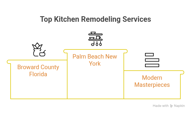 Revival Remodelers